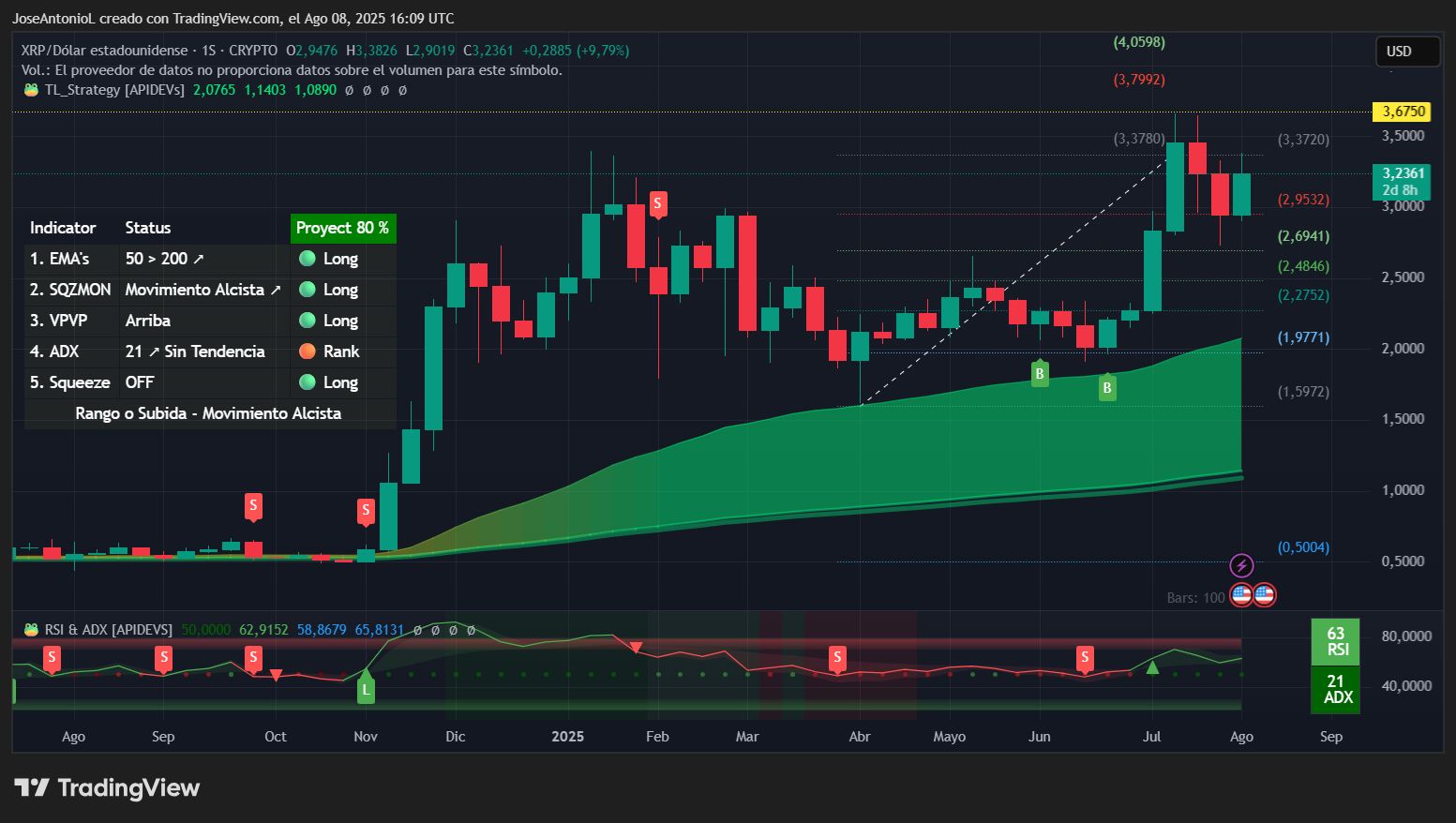 Ethereum Rompe los $4.000, XRP sube 9,79% y Dogecoin 11,5% Tras Orden de Trump: ¿Qué Sucederá a Continuación? image 1