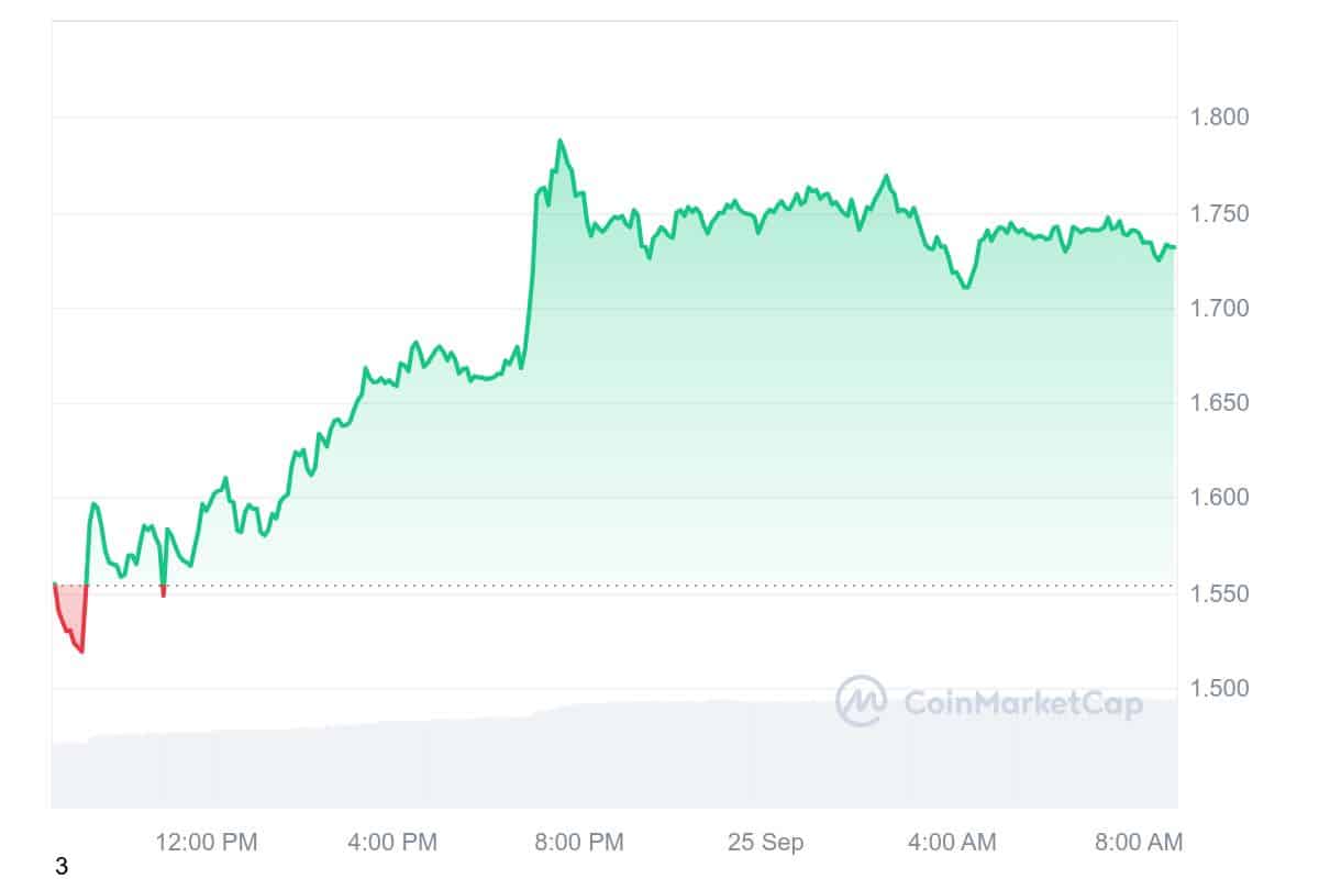 Next Cryptocurrency to Explode, September 25 — Chainlink, Sei, Chiliz, Sui image 7