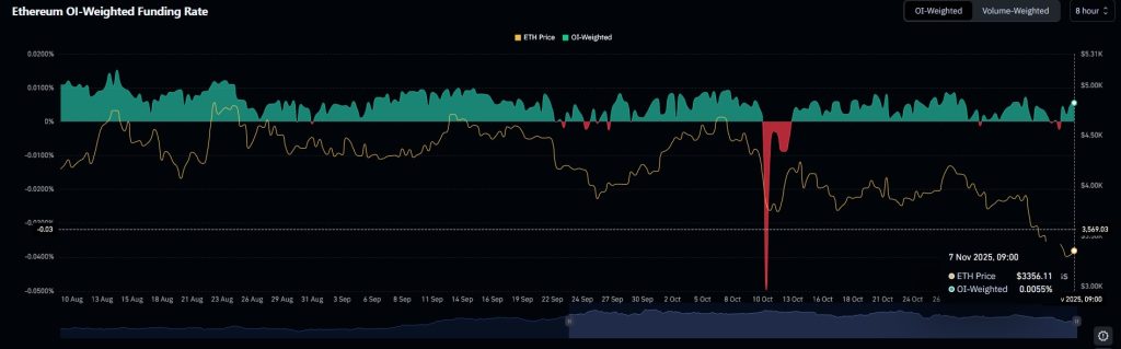 Les signaux d’achat se multiplient sur Ethereum malgré la peur du marché image 1