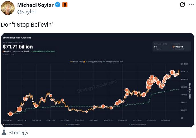 ビットコインは11万5000ドルまで反発。トランプ氏はビットコイン個人投資家として過去最大となるか？ image 4