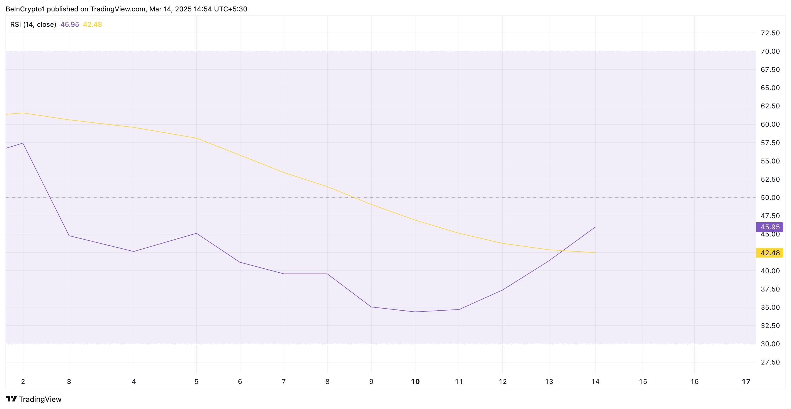 Sonic (S) Surges to Multi-Day High, Bulls Eye Further Gains image 1