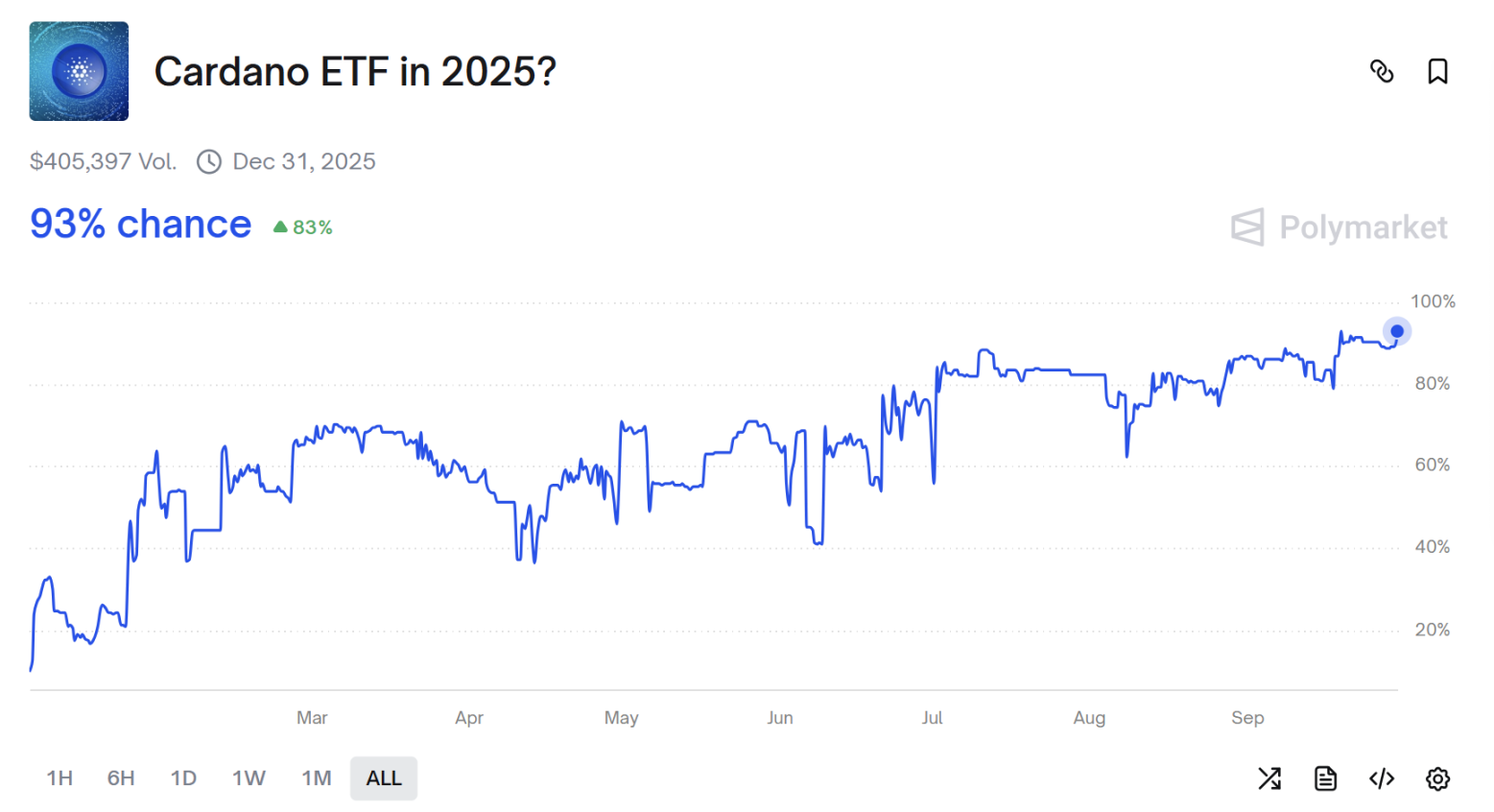 Octubre será decisivo: los ETF de altcoins enfrentarán el veredicto final de la SEC image 4