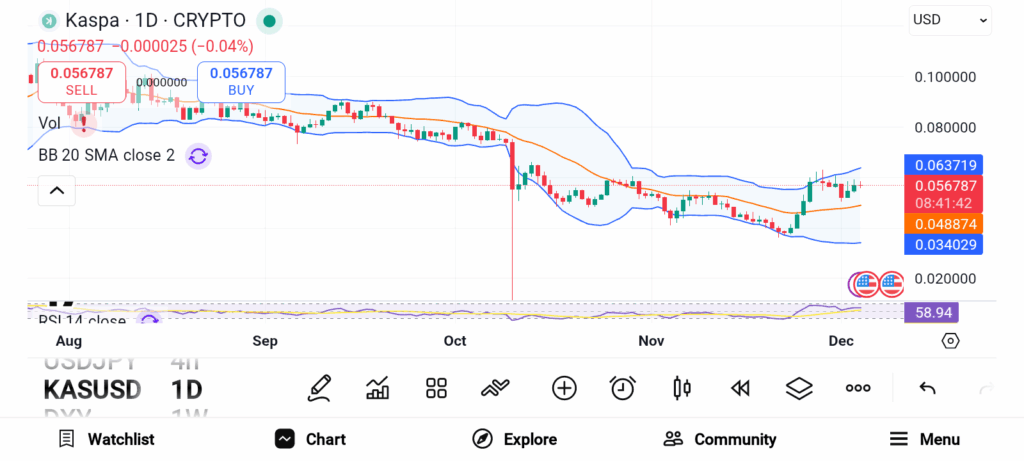 3 Promising Altcoins to Buy Before the 2026 Bull Run image 3