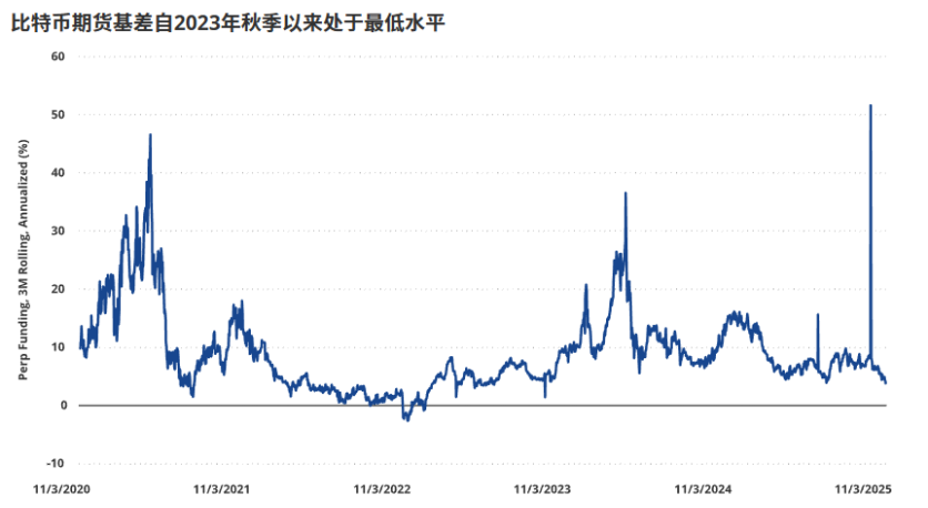 比特币市场洗牌，谁在抛售？ image 6