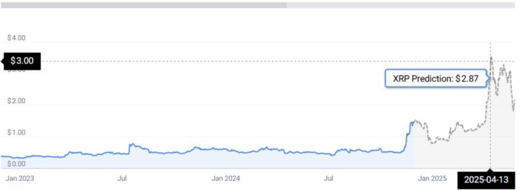 3 Crypto yang Perlu Dibeli Sebelum Harga Bitcoin Melambung ke $100.000! image 0