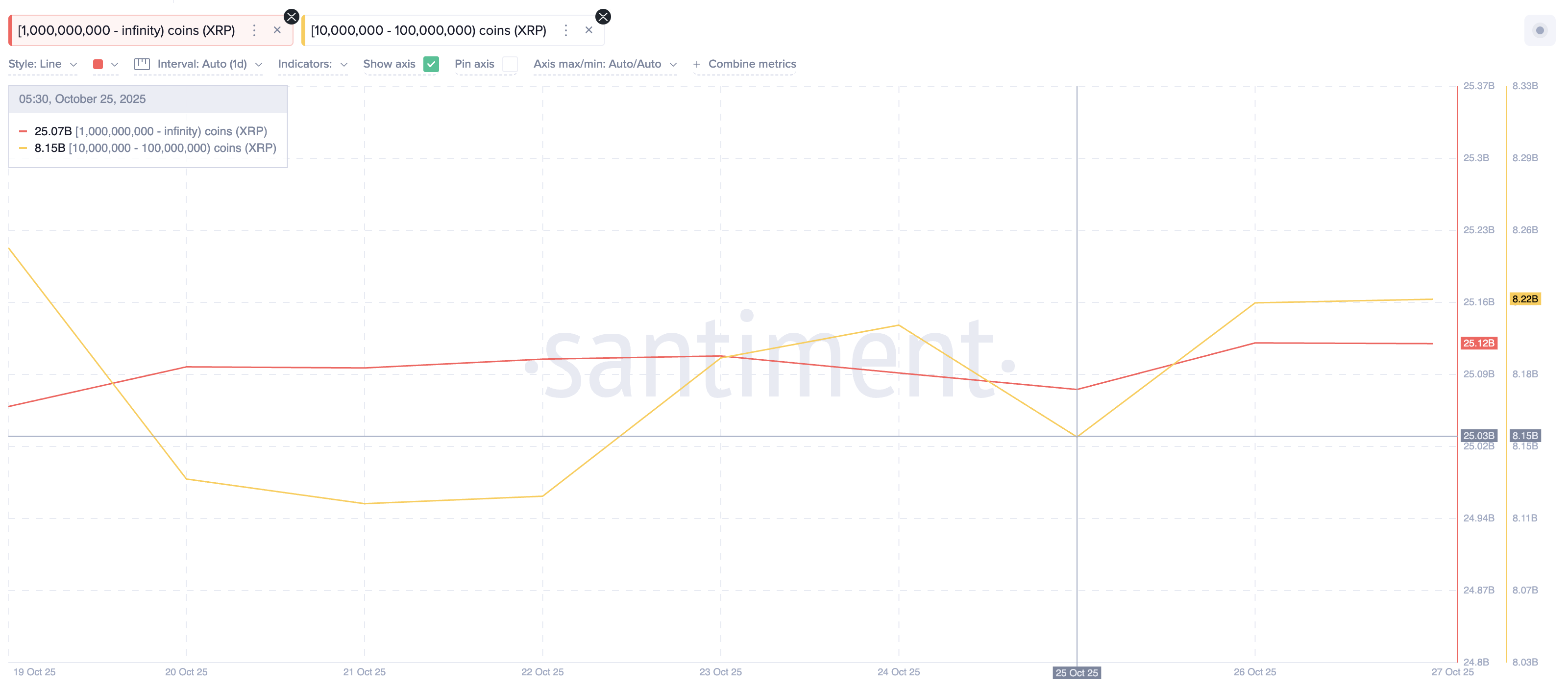 El precio de XRP necesita solo un impulso del 7% para dispararse — Dos métricas indican que está cerca image 0