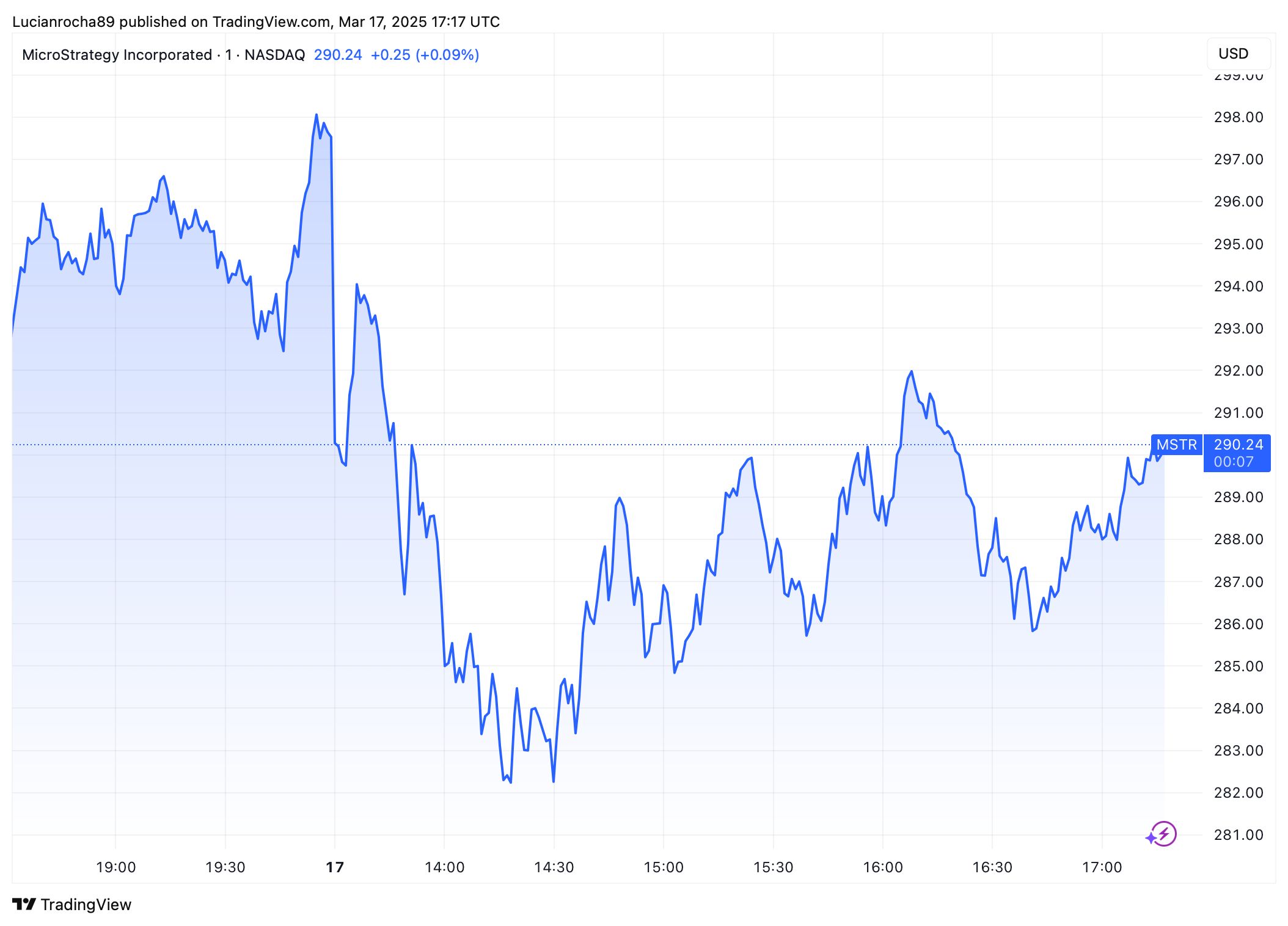 Strategy compra 130 Bitcoins por US$ 10 milhões image 3