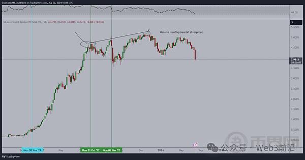由于比特币多头押注 M2 货币供应：BTC 价格跌至 6.2 万美元 image 3