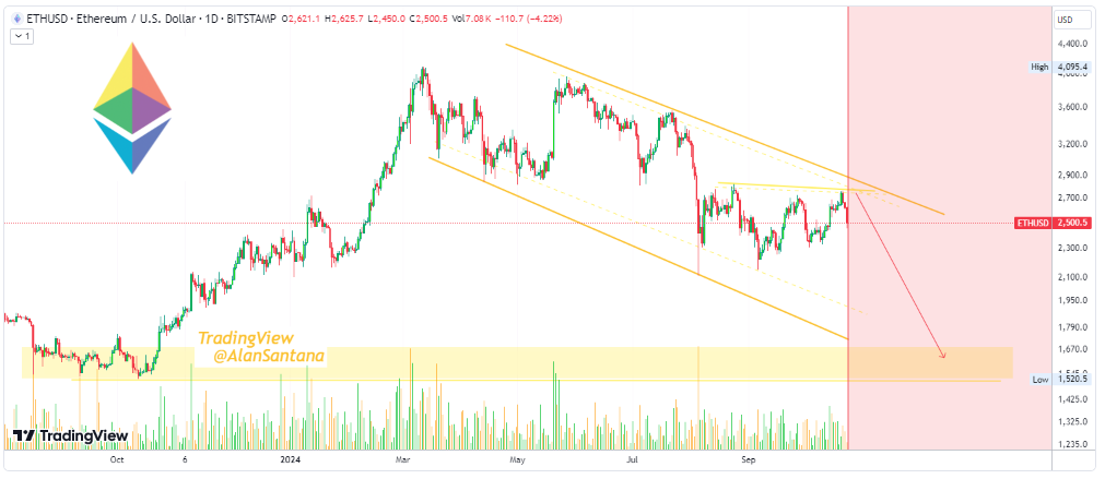 Negara Bagian AS Ini Berinvestasi pada Ethereum Spot ETF! image 2