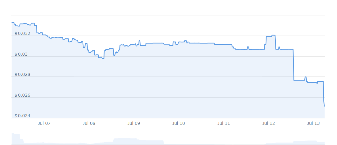 New Cryptocurrency Releases, Listings, & Presales Today – 99Bitcoins, Paycoin, XHYPE image 1