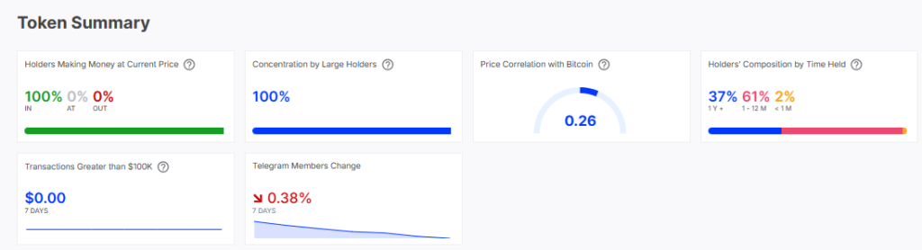 Will Bitget Token’s All-Time High Propel BGB to $10 by 2024 End? image 1