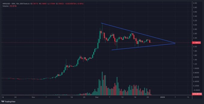 XRP is getting ready to EXPLODE: Analysts Predict Breakout image 1