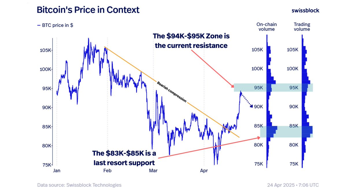 Bitcoin Pullback the Next Logical Move Amid Stiff Resistance, Says Crypto Analytics Firm – Here Are the Targets image 0
