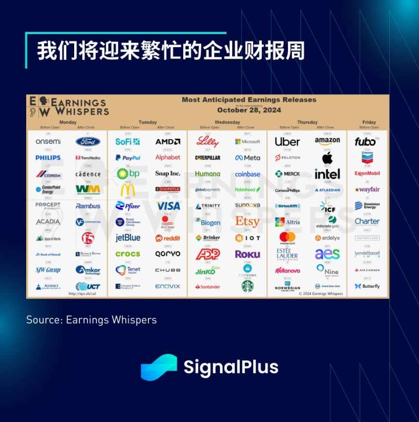 SignalPlus 宏观分析特别版：The Final Stretch image 11