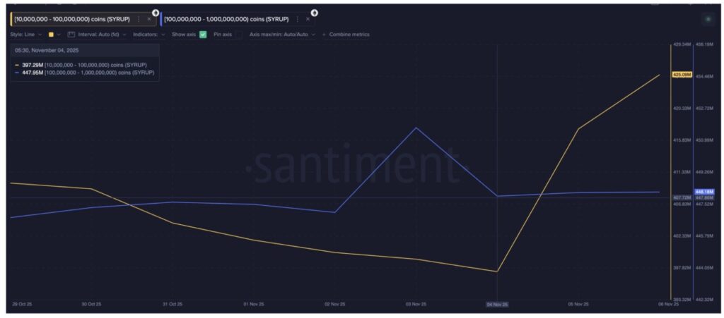 3 Altcoin Ini Memperlihatkan Pola Breakout, Whale Crypto Rama-ramai Borong image 4
