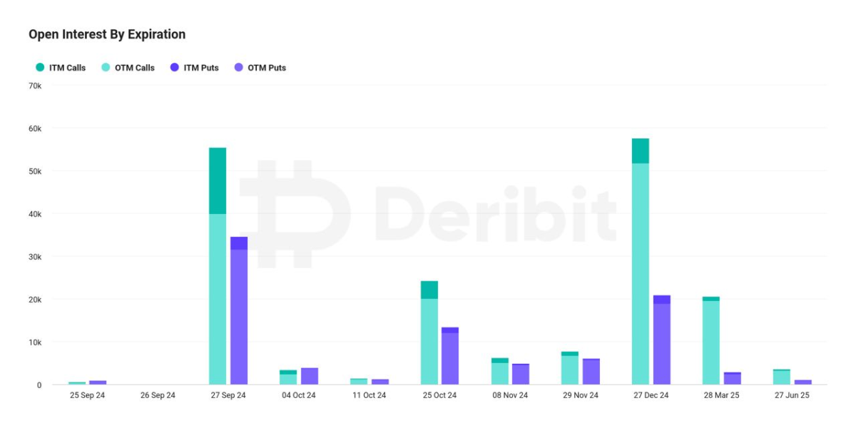 El vencimiento de las opciones de bitcoin de fin de mes del viernes podría desencadenar una volatilidad significativa en el mercado: Deribit image 0