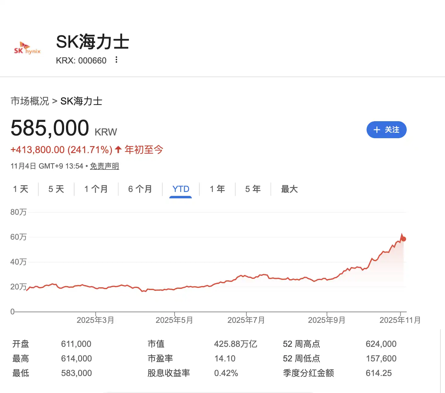 Upbit同期交易量暴跌80%，连韩国人都不炒币了？ image 3