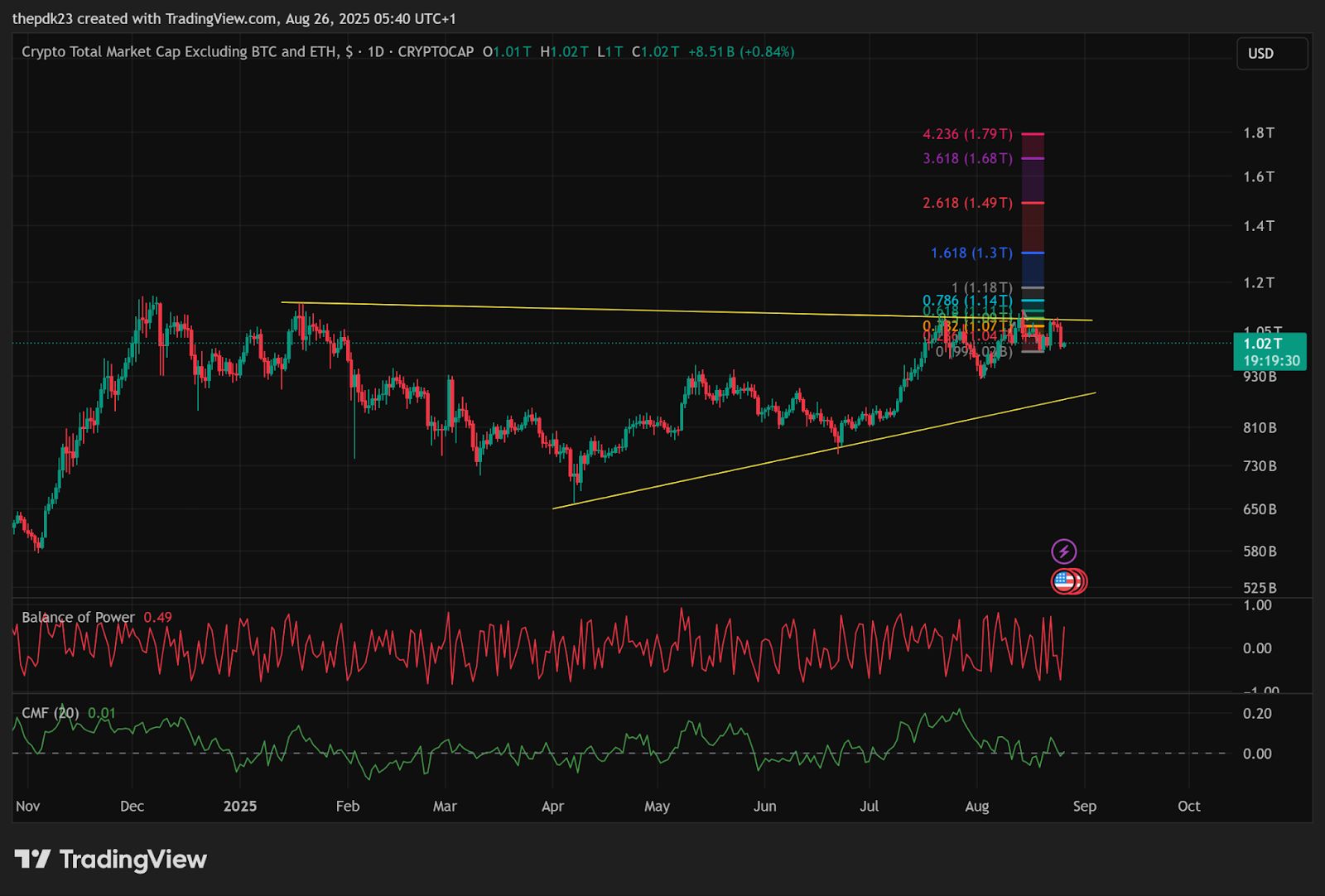 ETH MVRV erreicht 2,15, da die Altcoin-Marktkapitalisierung das Ausbruchsniveau von 1,05 Billionen US-Dollar für die Rallye im 4. Quartal anpeilt image 3