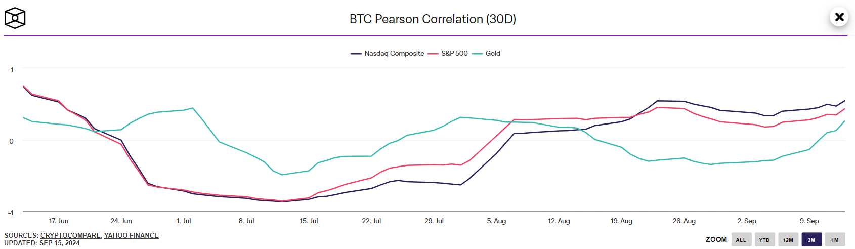Wall Street’s bold crypto foray faces 10x custody costs but offers diversification image 0