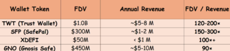 $MASK 即将登场：MetaMask 代币或达 $120 亿 FDV，并引爆史上最大空投 image 3