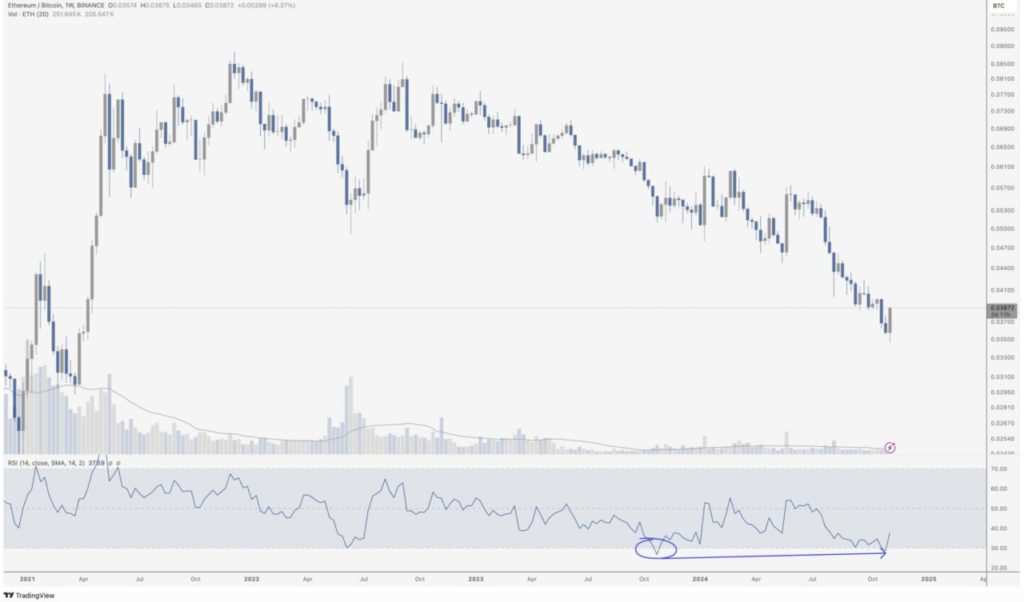 Harga Ethereum Melesat 5% dan Sentuh $3.100 Hari Ini (10/11/24): ETH Siap Naik hingga $4.000? image 2