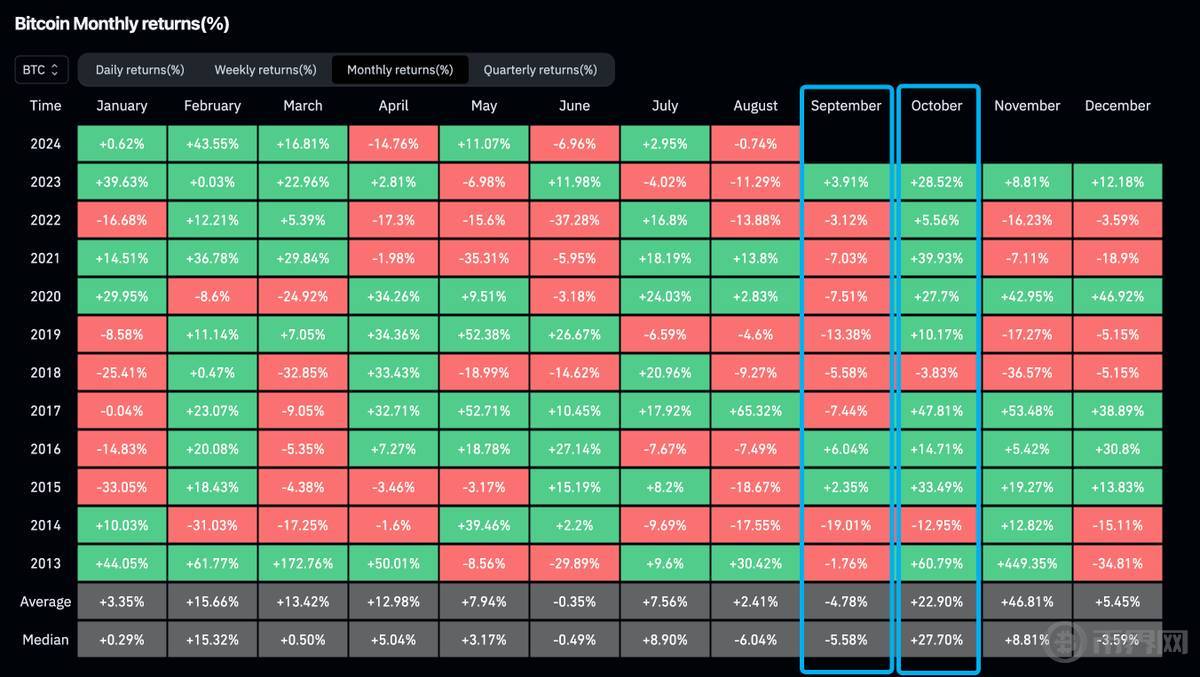 永恒的盘整期：减半后必横盘已成历史规律，这次会不同吗？ image 4