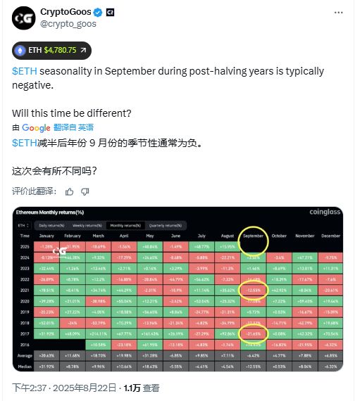 历史数据表明，以太坊8月份上涨后9月份大概率下跌 image 0