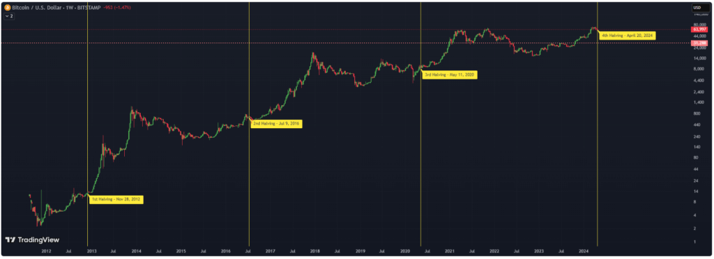 ¿Cómo será 2026 para bitcoin? CIO de Bitwise opina image 1