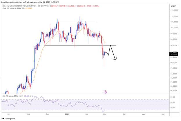 68 Trading Plan (10/03 - 16/03/2025) - Kiên nhẫn, chỉ giao dịch khi có xác nhận image 1