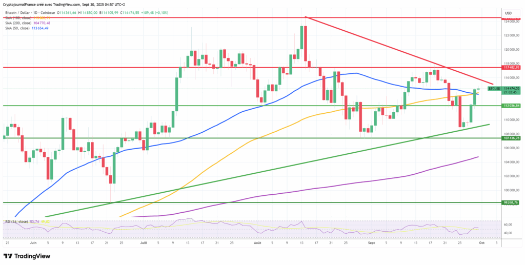 Uptober a déjà démarré pour Bitcoin : Les ETF en soutien avant le test clé de l’emploi US image 2