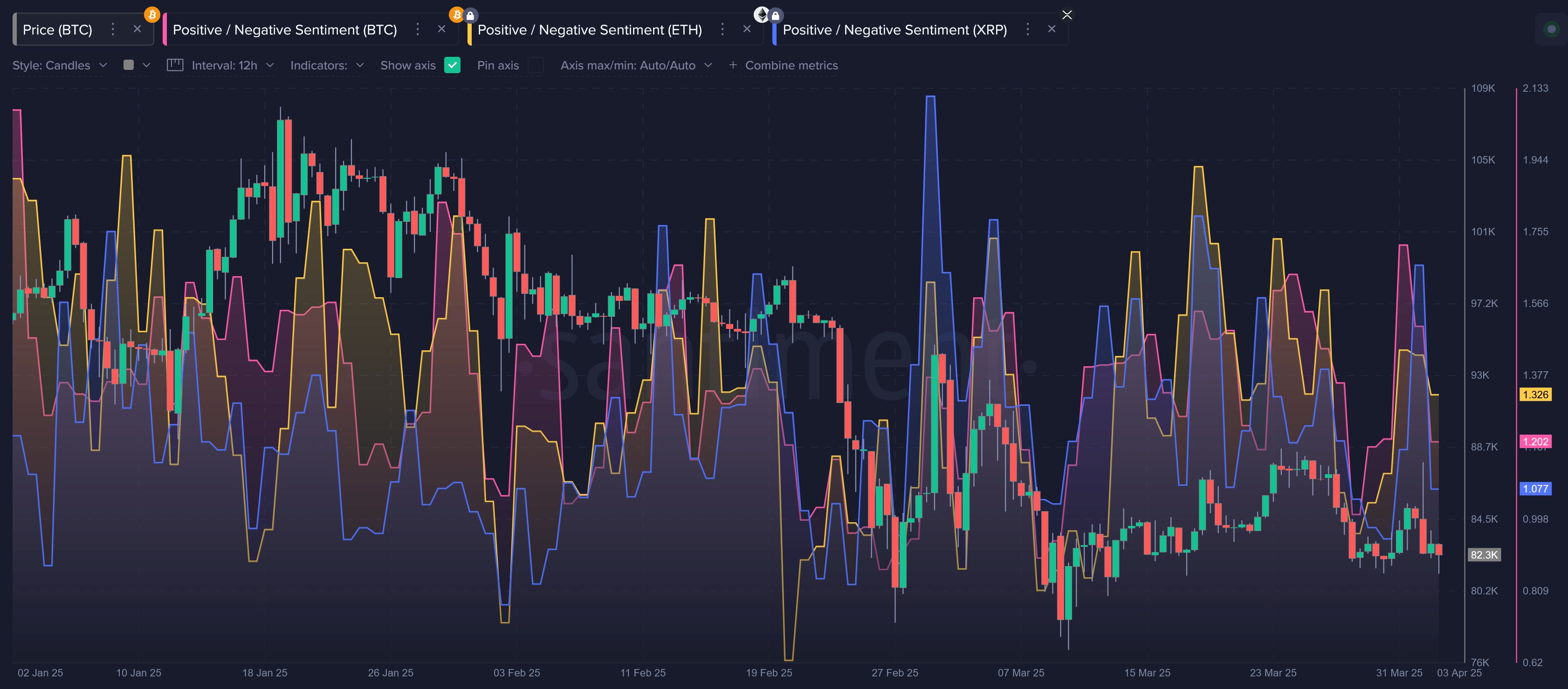 Biweekly Market Update: Disastrous Downturns Following Tariff Announcements image 8