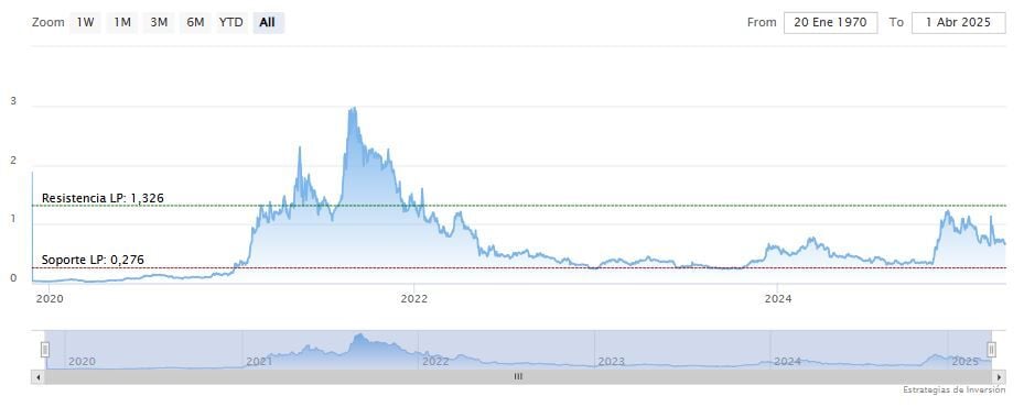 La venta masiva de ballenas preocupa a Cardano image 3