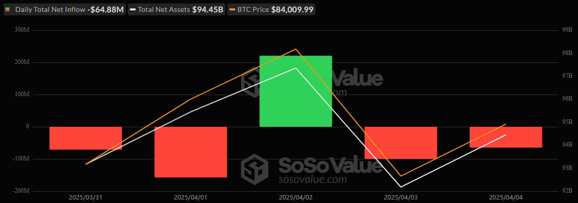 Bitcoin Slips, Ether Climbs: Crypto ETFs Shift Gears image 5