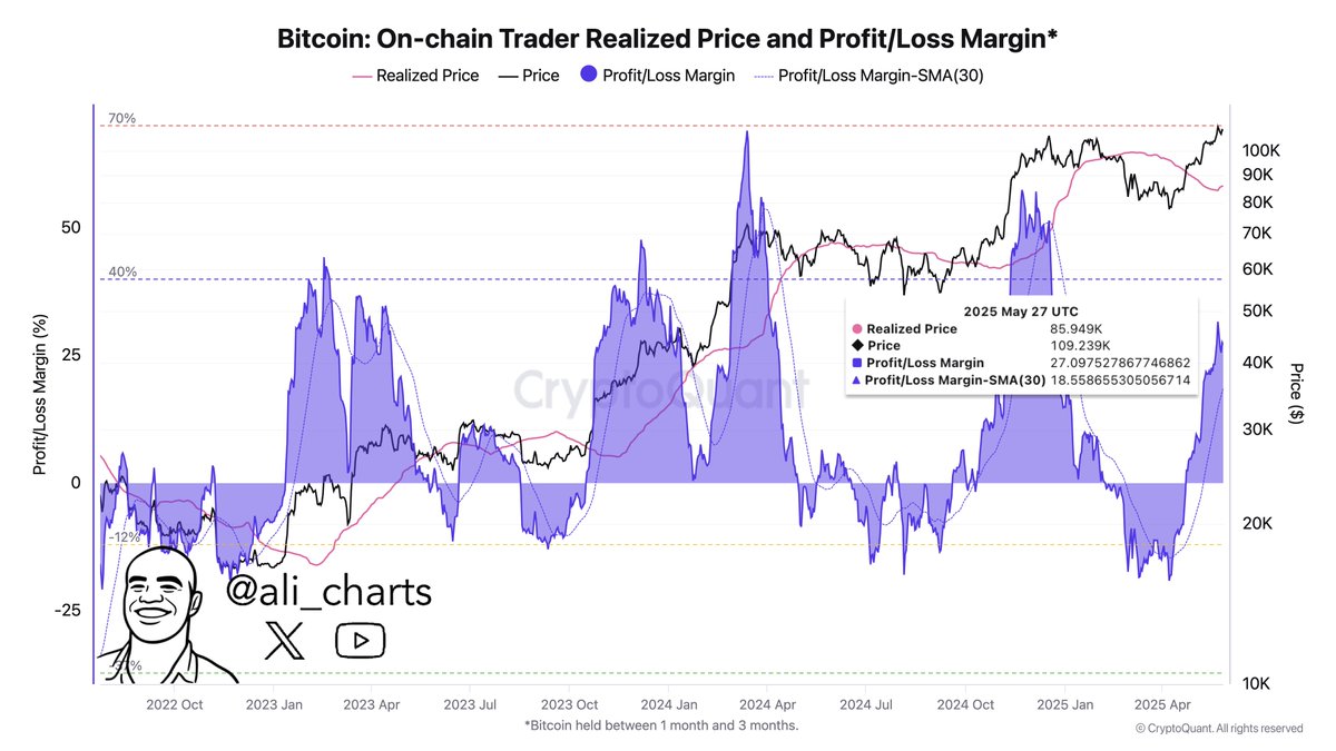 Bitcoin Breakdown Below This Support Level Could Set Off Increased Volatility, Warns Crypto Analyst image 4