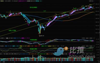 历史数据亮起红灯：标普500连涨20周后的警示 image 1