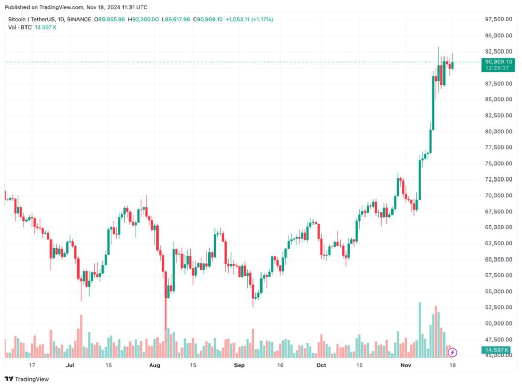 Metaplanet Akan Perluas Kepemilikan Bitcoin dengan Penjualan Obligasi Senilai $11,3 Juta image 1