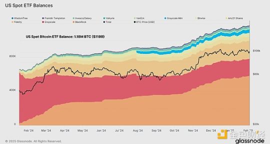 Glassnode: 暗号資産投資家の構成はどのように変化していますか? image 12