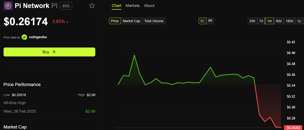 Pendiri Pi Network Membela Visi Saat Harga Pi Anjlok di Akhir September image 0