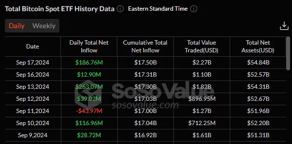 Bitcoin hovers around $61K as markets brace for Fed rate cuts image 0