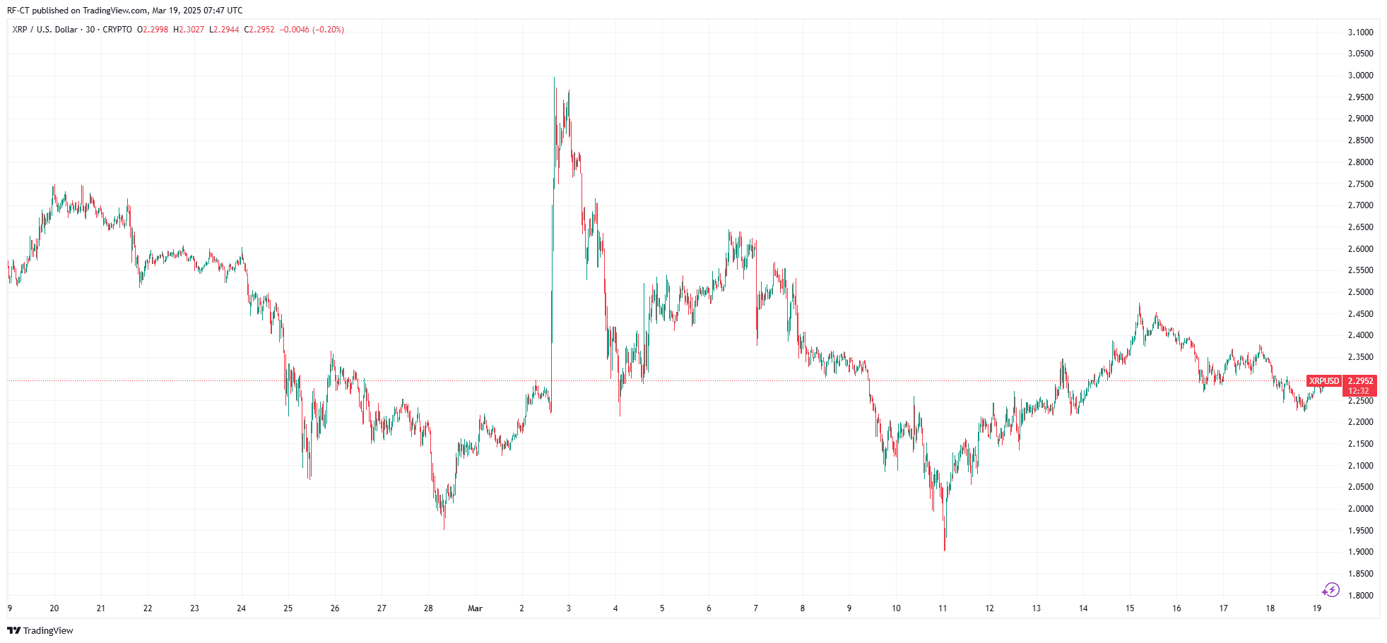 Prévision du Cours de XRP : Le Cours de XRP Peut-il Atteindre 10$ Après la Réunion du FOMC ?