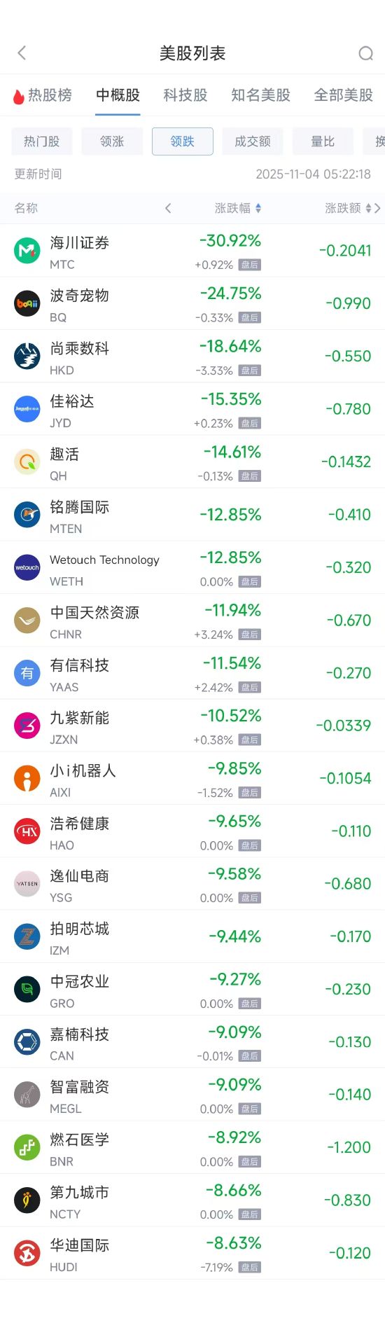 11月4日热门中概股涨跌不一 台积电涨1.47%，阿里巴巴跌1.61% image 1