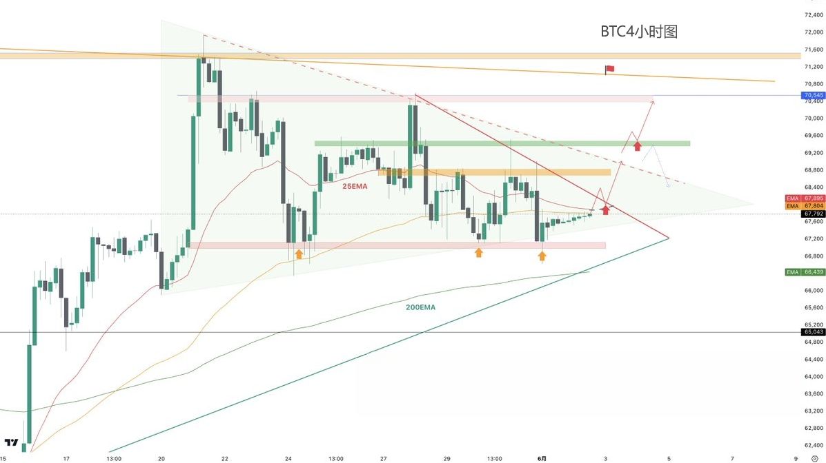 6月2日市场分析：解读下周市场走势 中短线策略分析 image 1