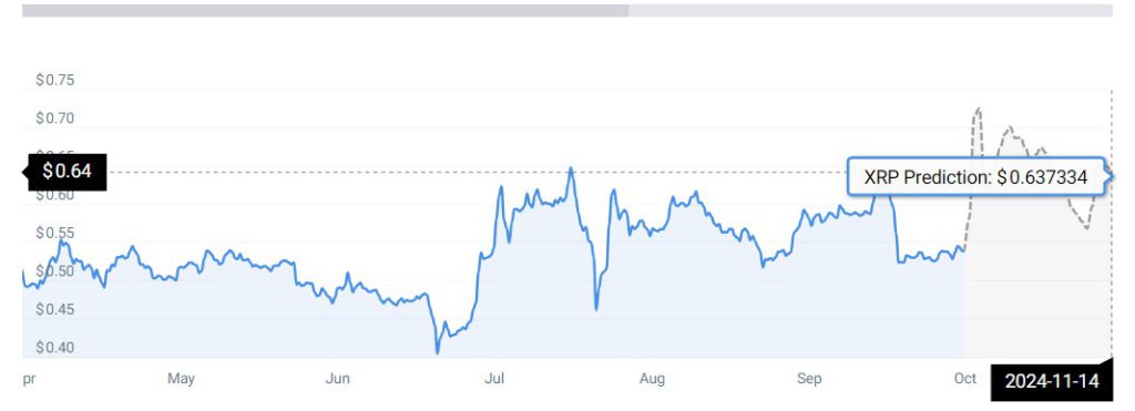 XRP Bakal Meroket? Analis Prediksi Kenaikan Harga Maksimal 70 Hari! image 0