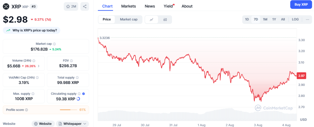 XRP steht auf dem Prüfstand, kommt jetzt der Absturz?