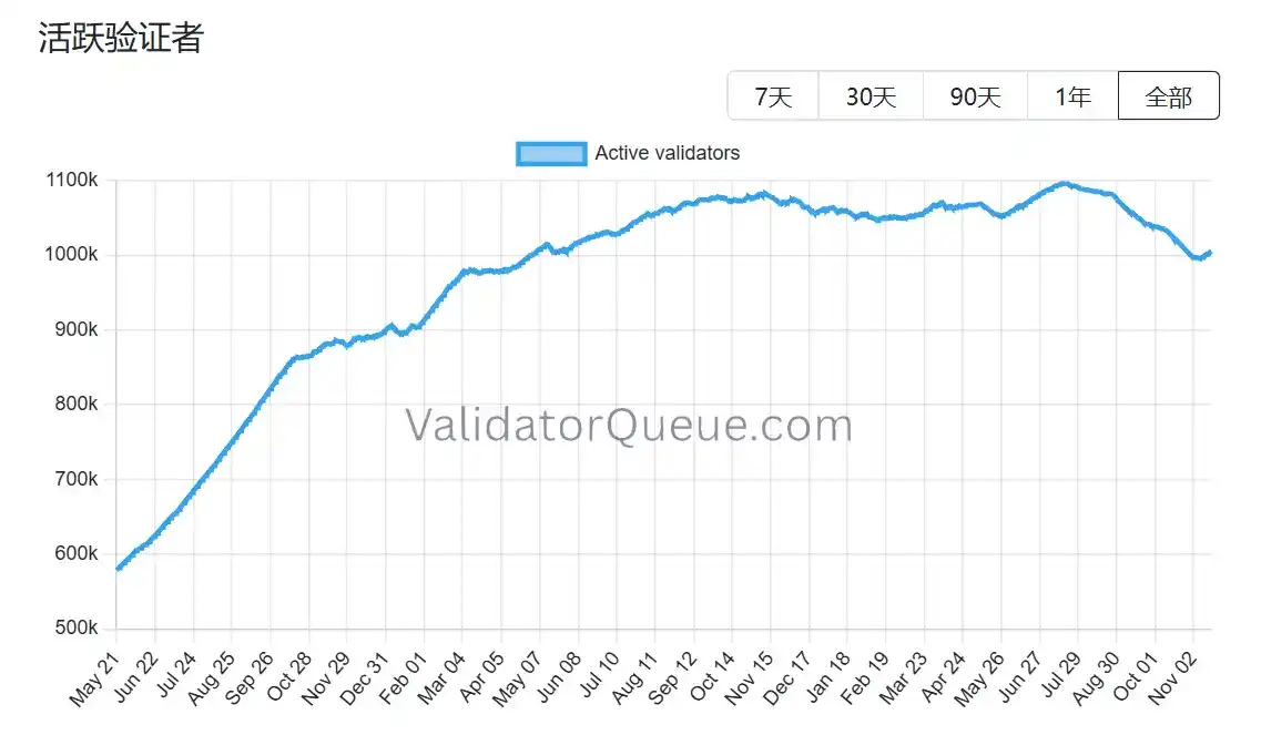Cena akcji spadła o ponad 80%, jak długo ostatni nabywca Ethereum, BitMine, będzie w stanie się utrzymać? image 3