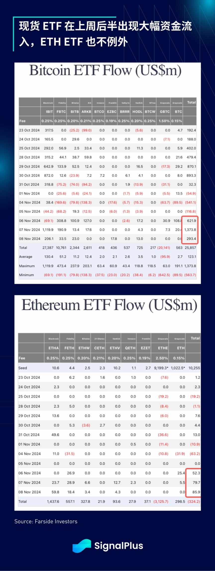 SignalPlus 宏观分析特别版：80K image 4