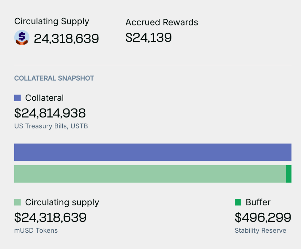 MetaMask launches stablecoin mUSD: How will it transform into a DeFi super app? image 1