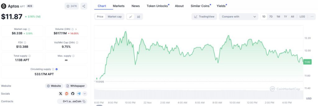 5 Crypto Potensial yang akan Meledak dan Siap Cuan Besar di Tahun 2025! image 4