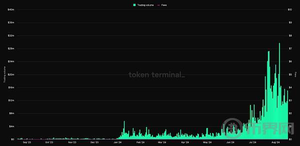IOSG｜未来的预测市场：面临的挑战与创新 image 0