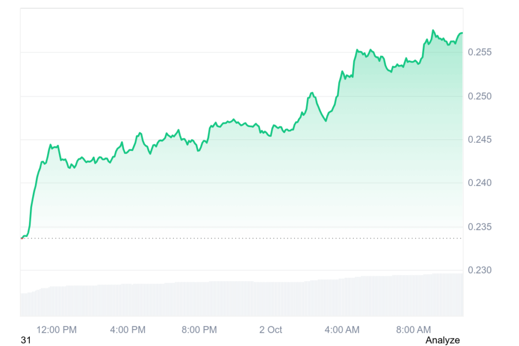 Bitcoin Prognose von Trading-Guru Josh Mandell: Am 8.11.2025 steht BTC bei 444.000 Dollar – jetzt noch investieren? image 4